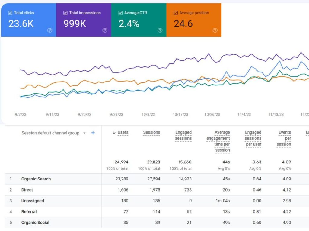 local seo services in melbourne