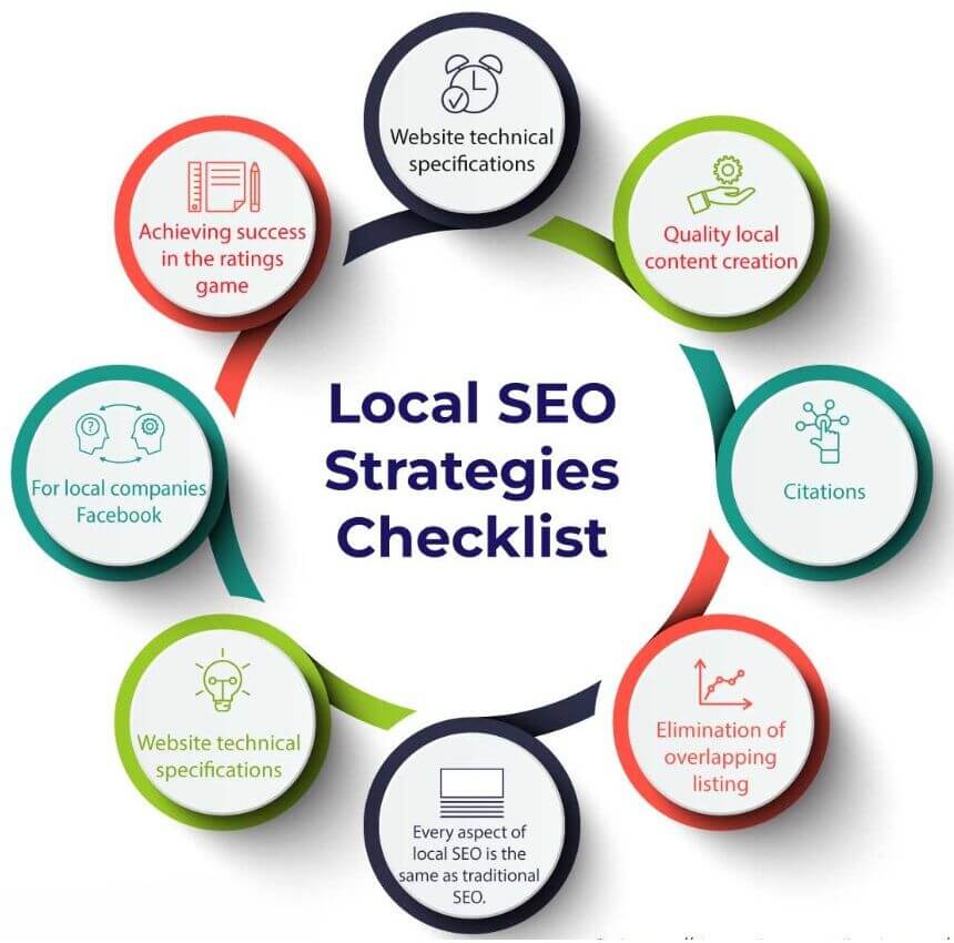 local seo strategies